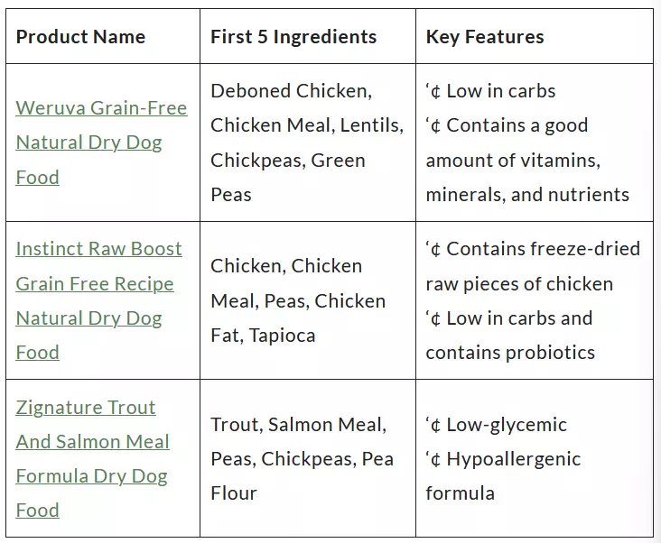 Best Natural Yeast-Free Dog Food